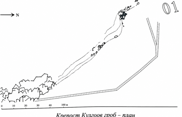 Бяла вода - Кундьов